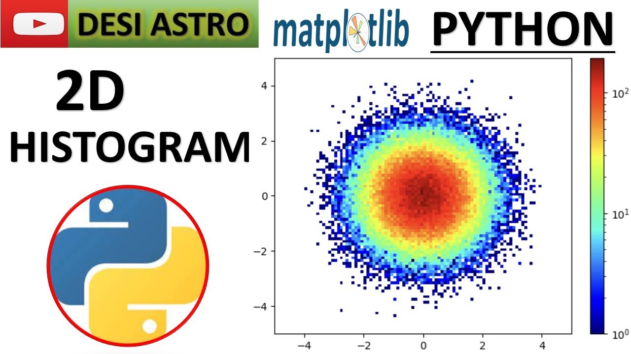 PYTHON: HOW TO CREATE HISTOGRAM| DATA VISULATION| IMAGE ANALYSIS ...