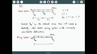 Mechanics of Materials - Video 105:  Statically Indeterminate Beam Example 3