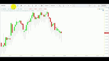 BINARY OPTION Profitable Strategy Series 1