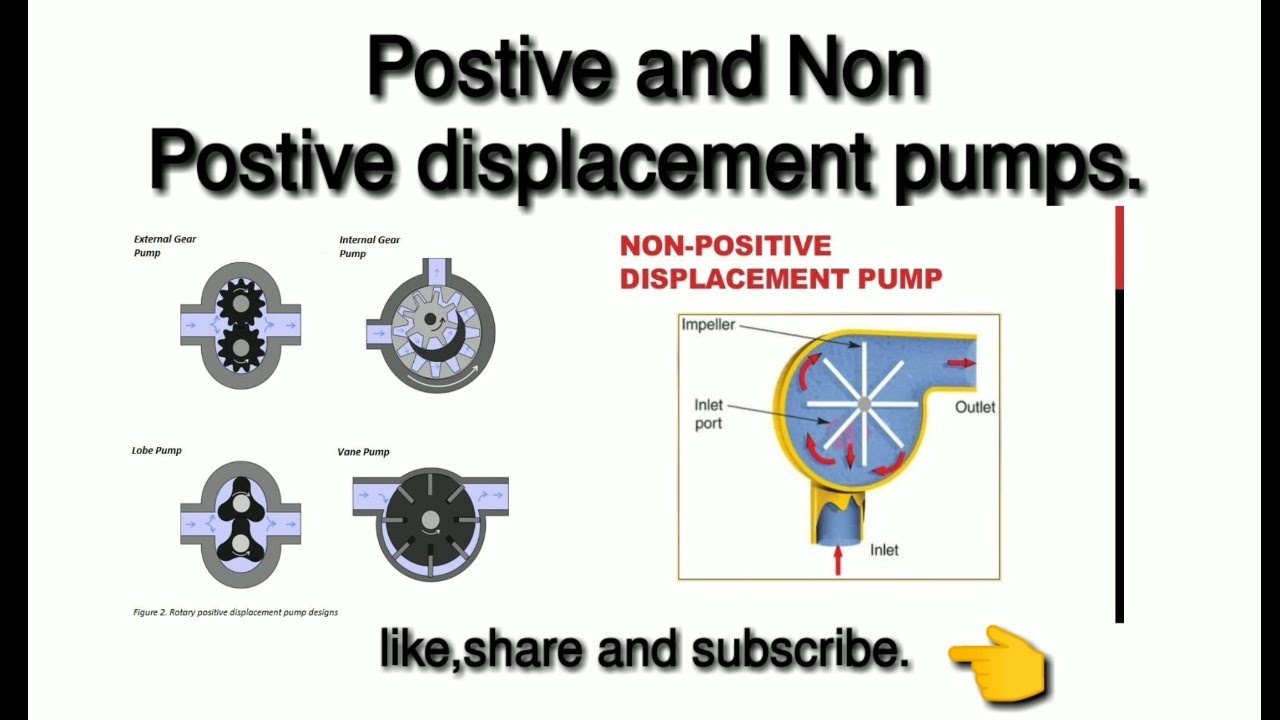 Насос по английски. Typical variable displacement Pump. Схема пневмокомпрессора positive displacement. Nimbus насос positive displacement. Positive displacement Compressors пример.