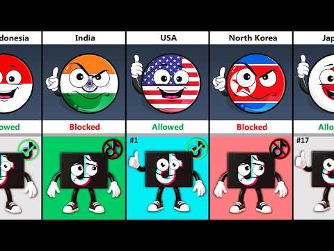 Is TikTok Blocked or Allowed in Your Country in 2026?