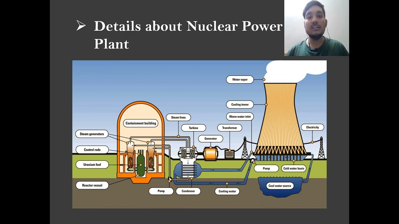 Presentation on Nuclear Power Plant