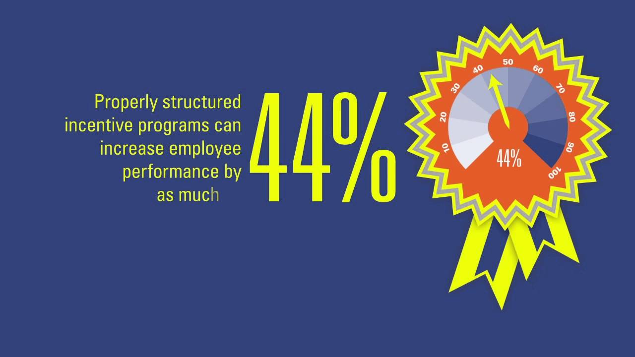 Employee Incentive Video