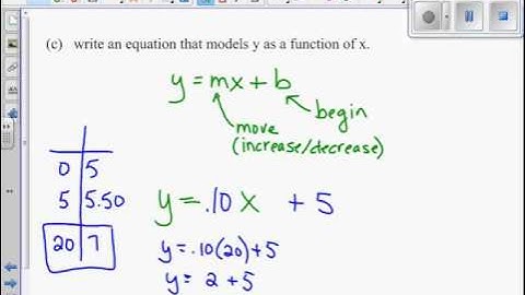 VIDEO 2.1 Introduction to Functions