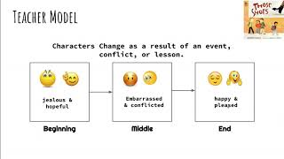 Tracking Character Feelings - Reading Comprehension Strategy