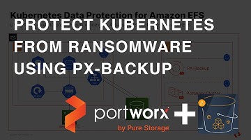Protect Kubernetes from Ransomware using PX-Backup