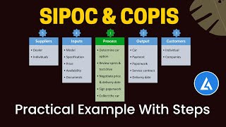 SIPOC and COPIS: Detailed Explanation With Practical Examples & Steps