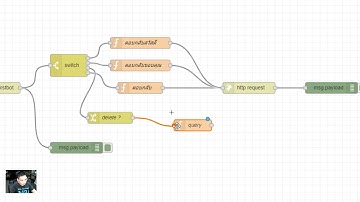 Line Messaging API with Node-Red : การเชื่อมต่อ My SQL EP03
