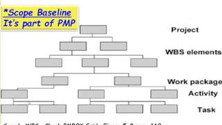 PMP-Planning Scope