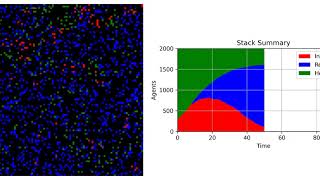 COVID-19. Experiment "Mobility". Agent-Based Simulation in Python. [mobility 1]