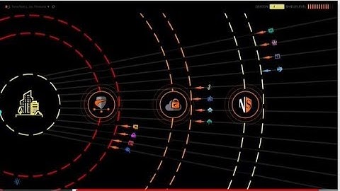 SonicWall Boundless Cybersecurity basierend auf einem UseCase (Deutsch)