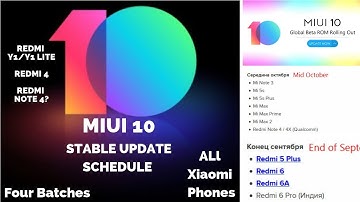 MIUI 10 Stable Update Schedule released for Xiaomi Phones