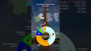 Population in Western Europe 1955-2026 | StatPoint