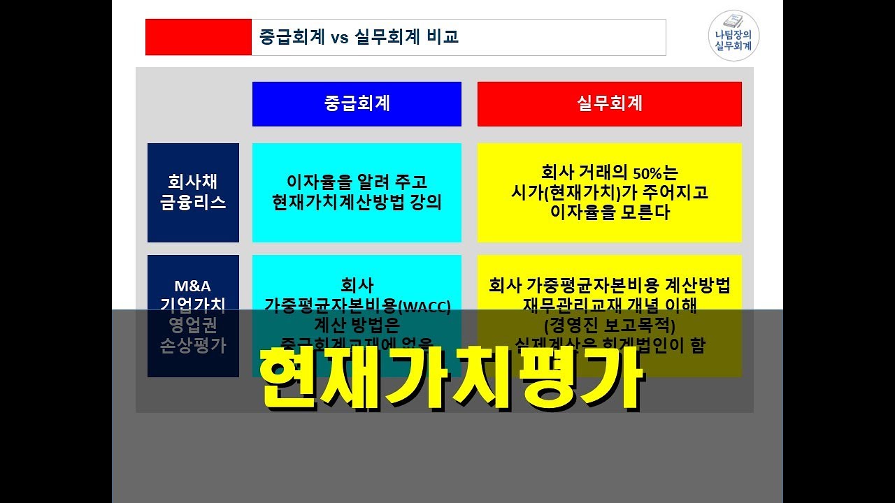 현재가치평가