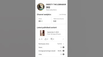 #monetization #howtigrowinyoutuve #growupchannel #tricks n #tech #channelgrowtips