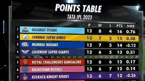 IPL Points Table 2023 After RCB vs RR and KKR vs CSK 61 Match | IPL 2023 Today New Points Table