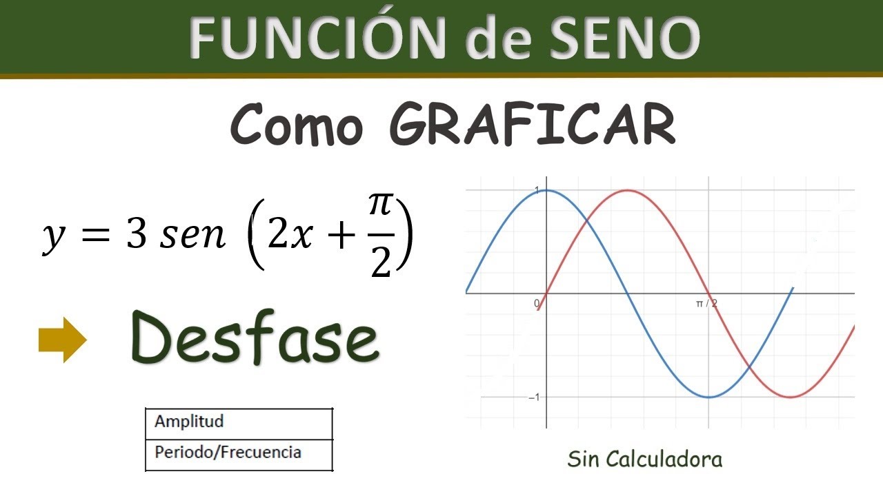 Como graficar la funcion de Seno y Obtener DESFASE, Amplitud y Periodo