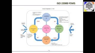 Full ISO 22000:2018 (FSMS) Basic Training's....@msprintpack ISO Audit 22000:2018 For Food Safety Update