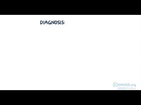 Acute Respiratory Distress Syndrome( ARDS) its causes and Diagnosis by osmosis