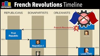 Timeline of French Revolutions 1789-1870