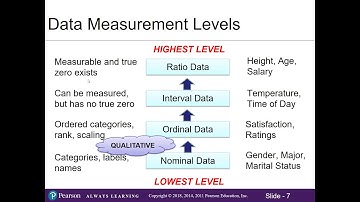 Ch. 1.4 Data Types and Data Measurement Levels