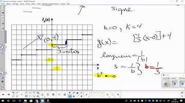 Fonction partie entière - fct escalier. Comment trouver la règle à partir du graphique