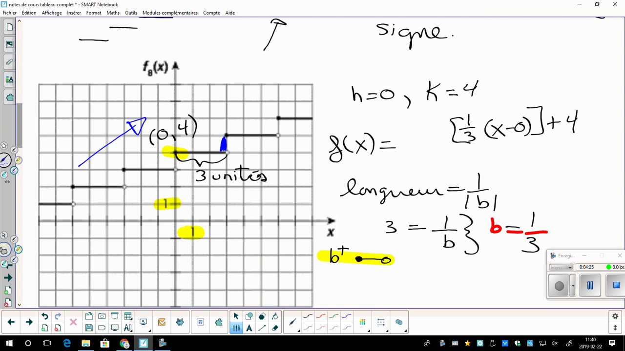 Fonction partie entière - fct escalier. Comment trouver la règle à partir du graphique
