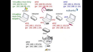 04. iptables dmz