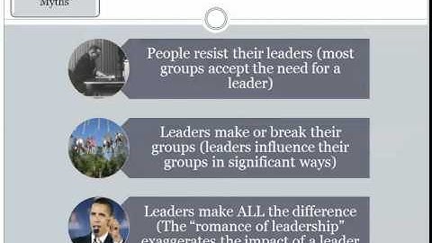 Group Dynamics 9a Leadership in Groups