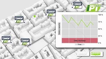 Urban Solution | IPT Technology