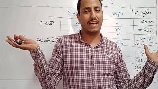 انظمة القياس والنظام الدولي للوحدات فيزياء اولي ثانوي نظام جديد مستر احمد سليمان