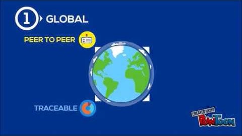 TicketChain - Next Generation Ticketing Solutions