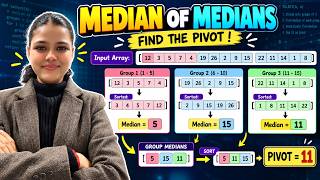 Median of Medians Algorithm Explained 🔥 | Find the Pivot | DAA