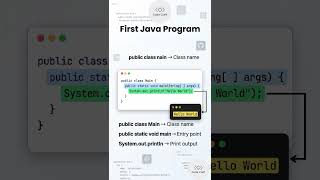 Hello World in Java 🔥 | First Java Program Explained #shorts  #java #coding #firstcode