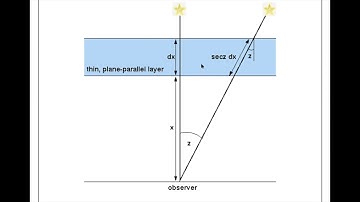 ASTR 503 - Class 16 - Video 2 - Plane-Parallel approximation