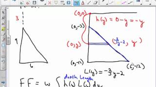 Fluid Force Example