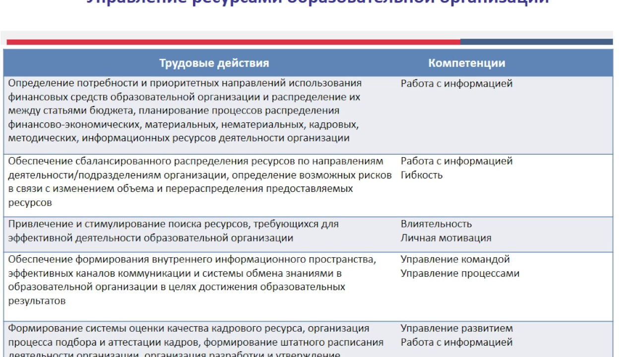 Чем отличается квалификация от компетентности
