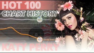 Katy Perry | 2008 - 2020 | Hot 100 Chart History