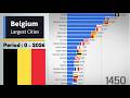 The Rise and Fall of Belgium's Greatest Cities: 0 AD to 2026