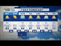 Tracking showers and storms into the early morning