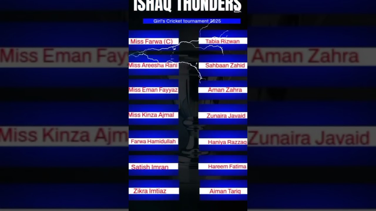 Ishaq Thundurs⚡️