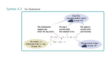 Implement a for() loop (part 1)