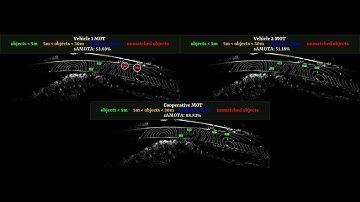 Cooperative multi-object tracking using 3D detectors