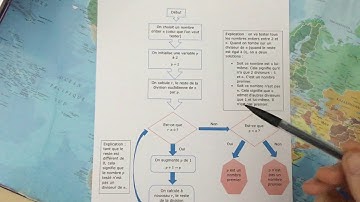 Algorithme de vérification d’un nombre premier