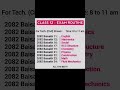 Class 12 civil stream exam routine 2081 #class12boardexams #class12examdates #class12examroutine