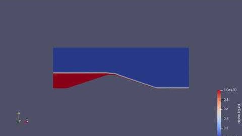 Dam water flow OpenFOAM simulation
