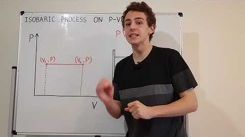 Visual Intuition of Isobaric (Constant Pressure) Process on P-V Diagram