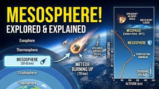🌍 Mesosphere Explained: The Coldest Layer of Earth's Atmosphere | Where Meteors Burn! ☄️🔥