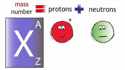 Atomic Number & Mass Number | Properties of Matter | Chemistry | FuseSchool