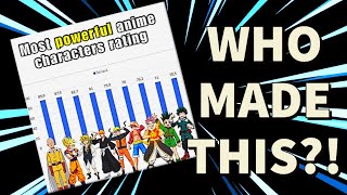 Ranking the STRONGEST Shonen Anime MCs!!
